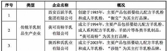羊奶粉目前走势,羊奶粉市场或将迎来新的发展格局
