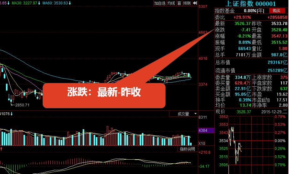 小白如何看懂股票k线图,股票用最简单的方法看懂k线图