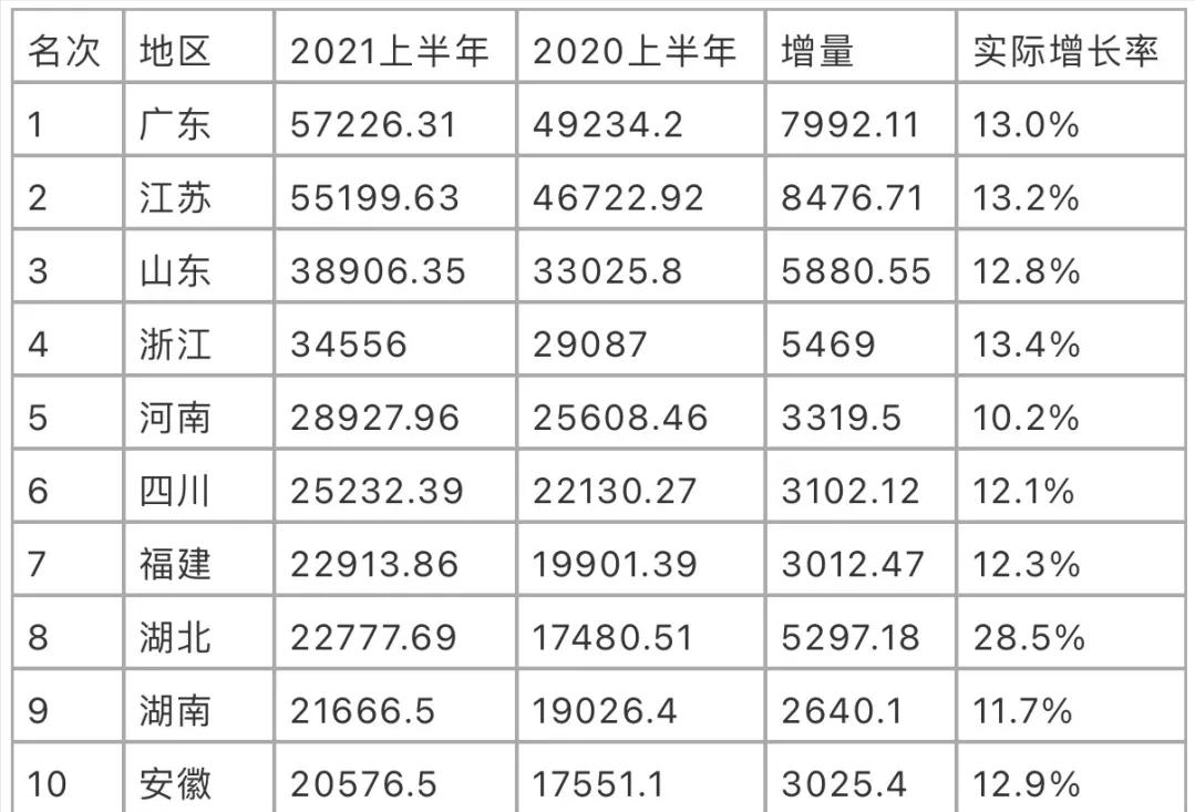 江苏gdp城市排名2019前三季度,江苏南通发展排名