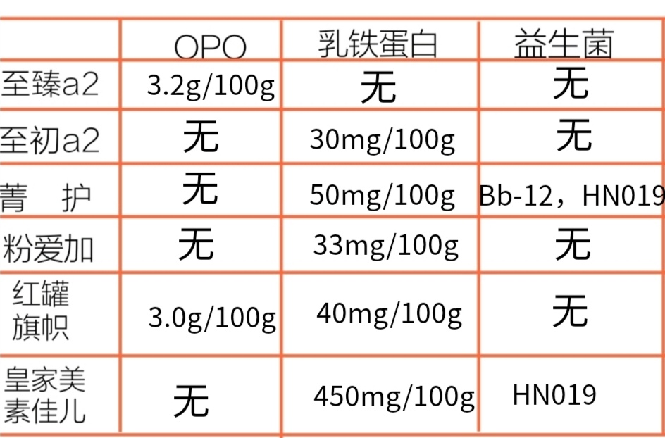 抵抗力差的宝宝奶粉推荐,抵抗力差的宝宝选哪个牌子奶粉