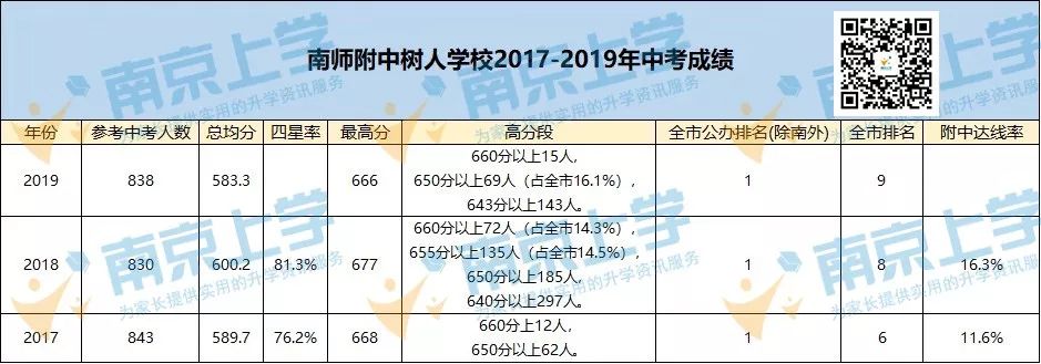 唱衰树人?全方位PK新城,附中系公办老大争夺无悬念