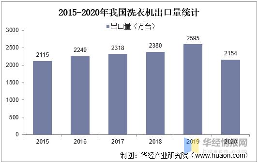 全自动洗衣机行业前景,清洗洗衣机市场前景