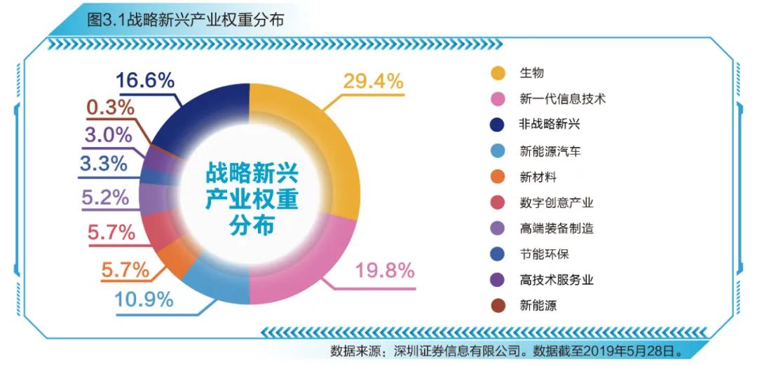 创业板指数十周年蓝皮书发布，感受中国创新创业发展节拍