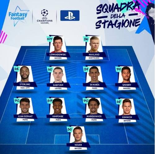 斯特林最佳队员,斯特林欧冠2012