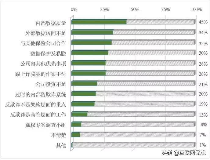 保险欺诈最严重的法律后果是,防范保险欺诈宣传