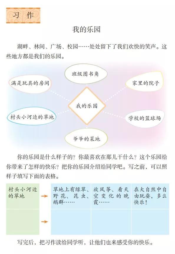 部编版四下习作我的乐园教材分析,我的乐园作文四年级400字范文院子