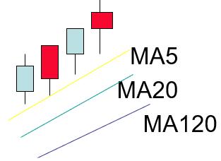 穿头破脚k线形态,见顶k线形态大全