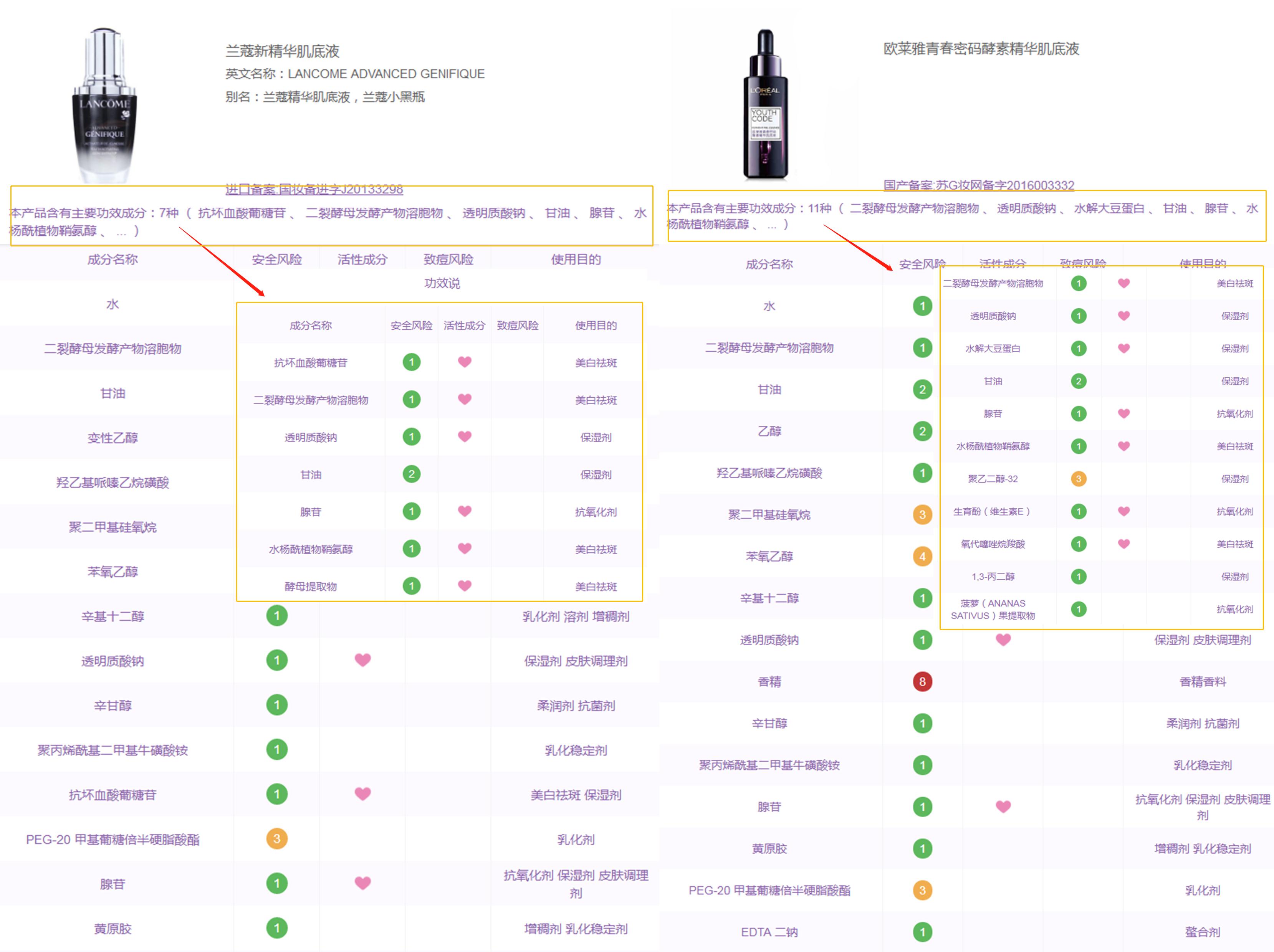 兰蔻小黑瓶和欧莱雅紫熨斗眼霜,兰蔻小黑瓶利润是多少