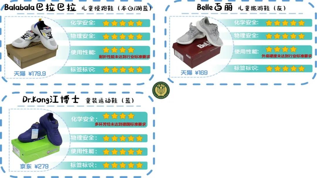 25款童鞋测评|5款不耐磨，5款过硬