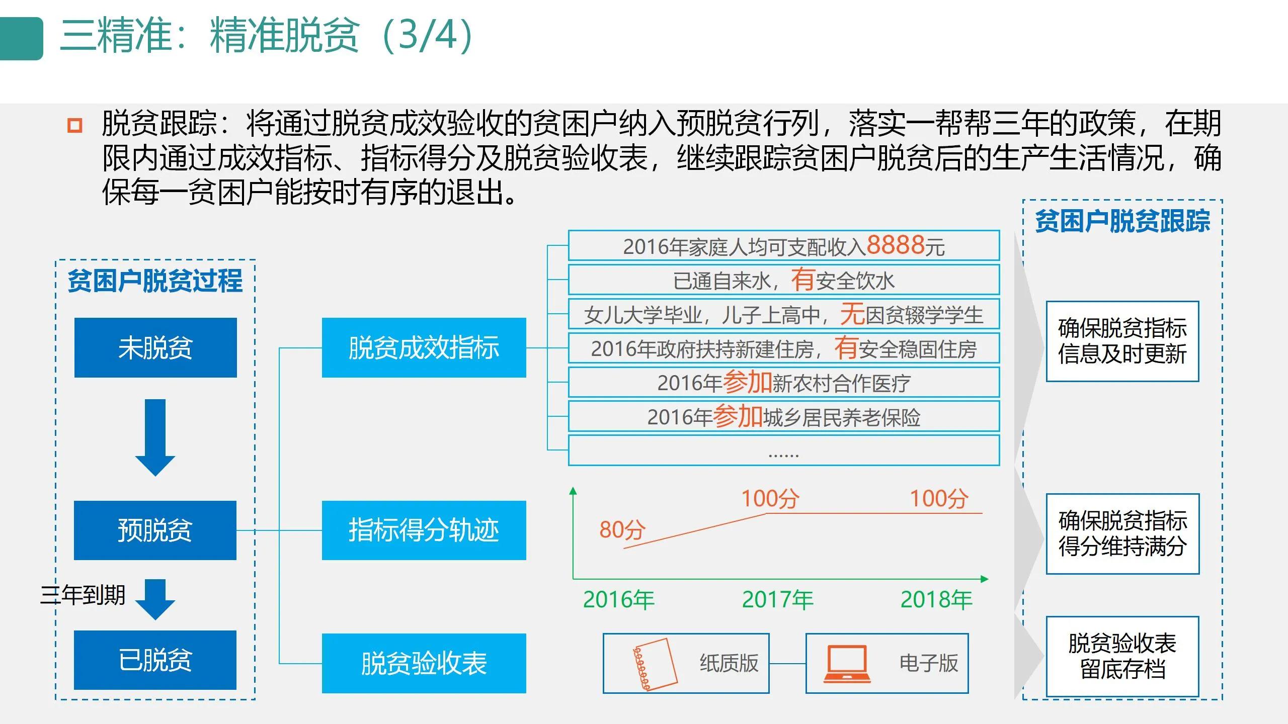 数字可视化平台,数字孪生可视化平台行业概括