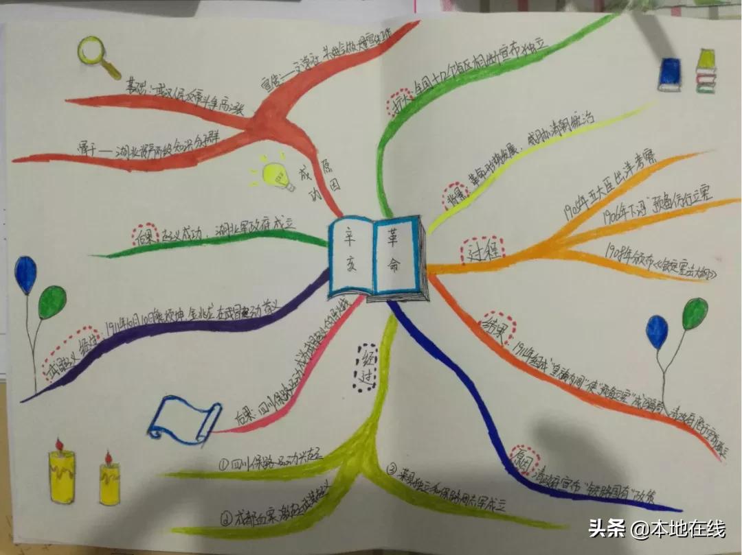 鏅嬪煄涓変腑璇炬敼妯″紡,鏅嬪煄涓変腑璇炬敼