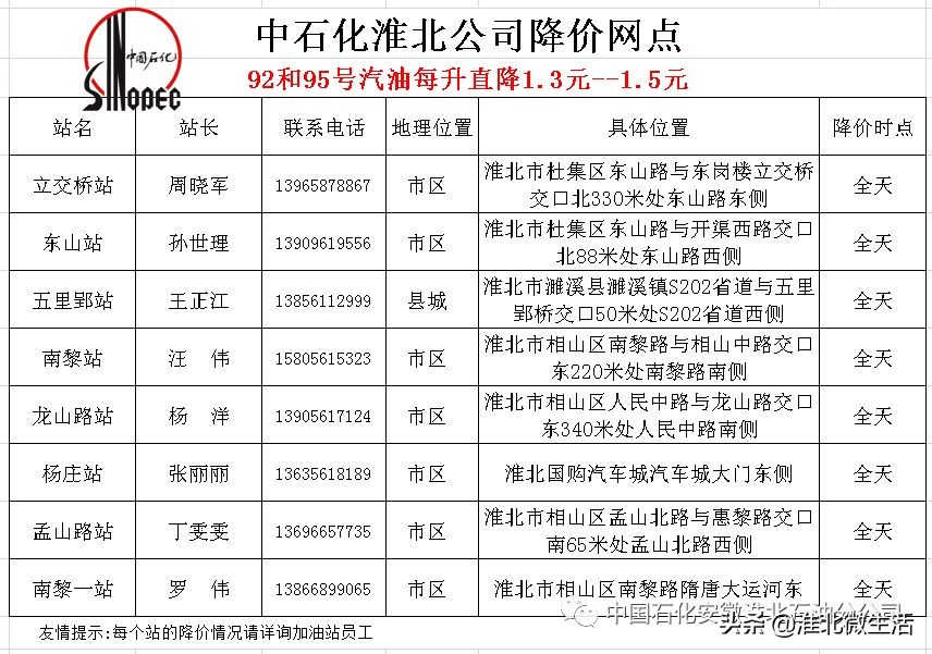 淮北中港石化油价优惠,油价5元时代来临