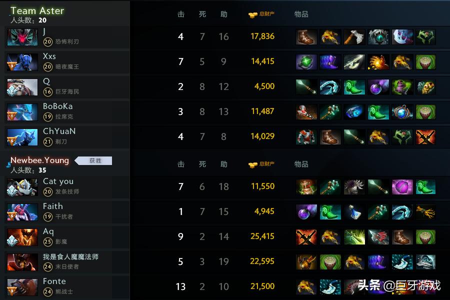 dota2aster战队阵容,dota2aster战队最新消息