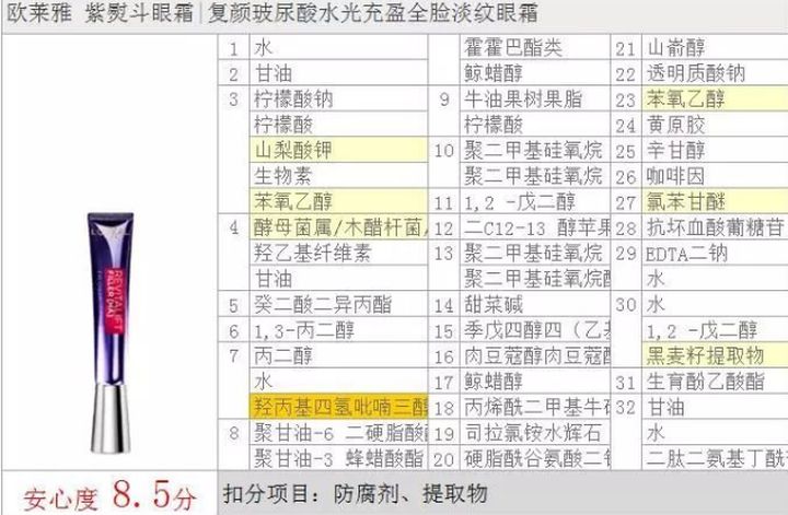 什么眼霜好用去眼纹,眼部用什么眼霜比较好