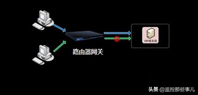 什么是网关dns子网掩码,dns网关ip在哪里找