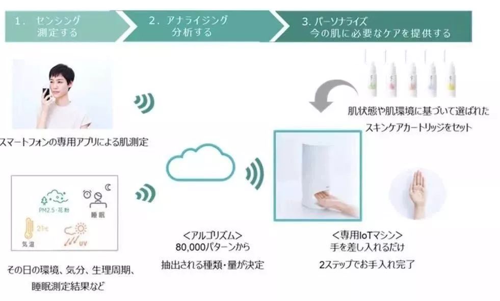 新上市化妆品有哪些,最近的新品化妆品大牌