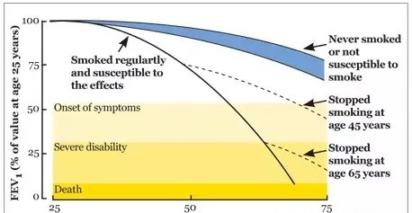 戒烟后如何将肺部清洗干净,戒烟后怎么清理肺部烟毒
