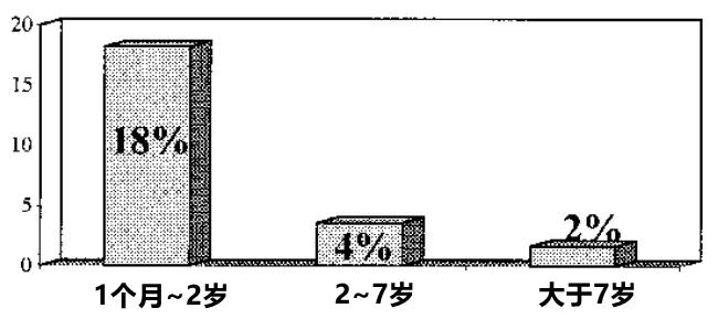 拉肚子都是哪种细菌,拉肚子的罪魁祸首