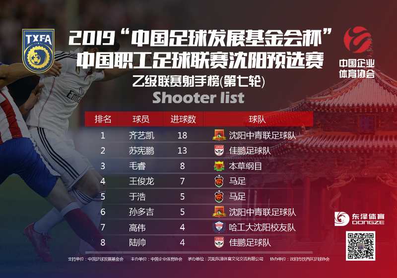 2019沈阳足球乙级联赛,中国职工足球联赛总决赛