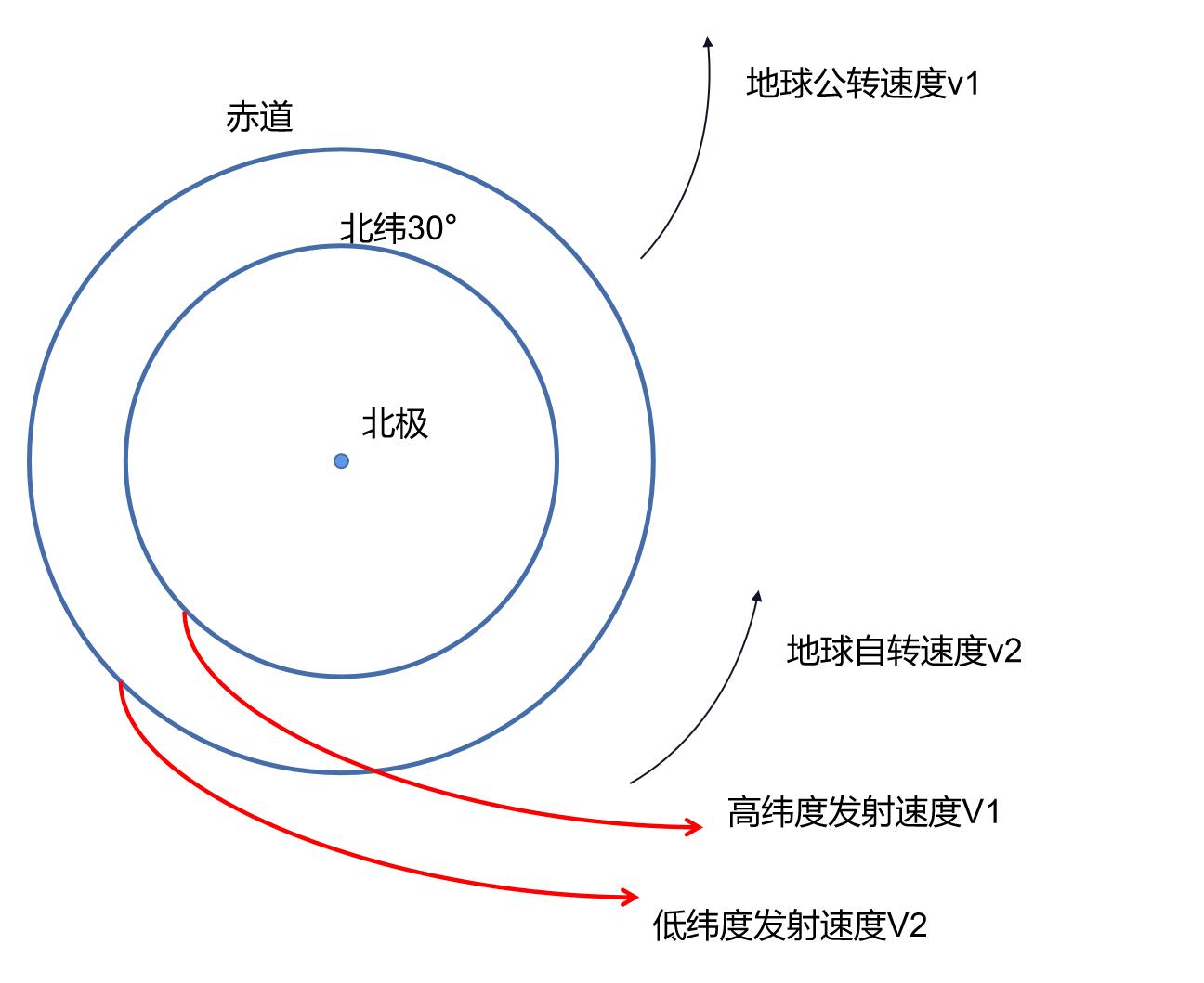 嫦娥五号在海南省发射成功的英文,嫦娥五号为啥要上太空