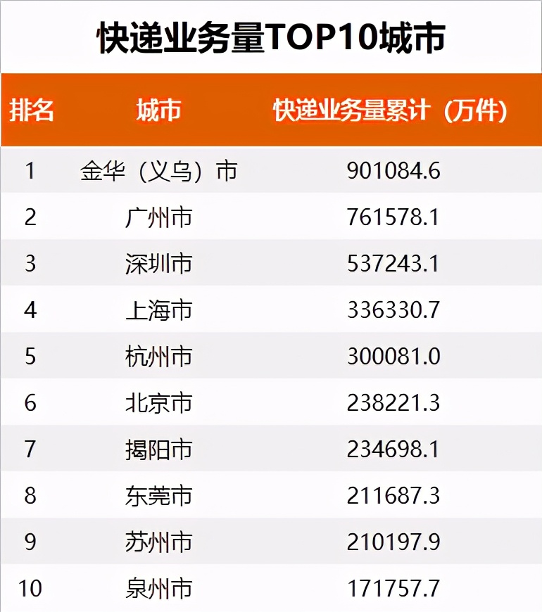 义乌快递价格战震惊全国,义乌快递价格战再起