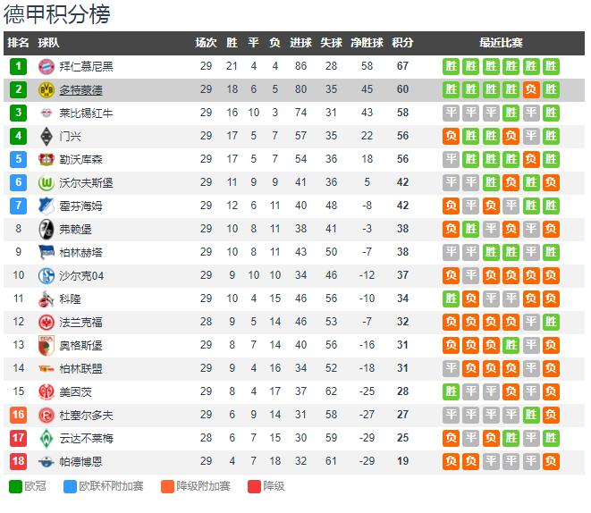 拜仁在德甲的统治力有多恐怖,拜仁德甲最近新消息