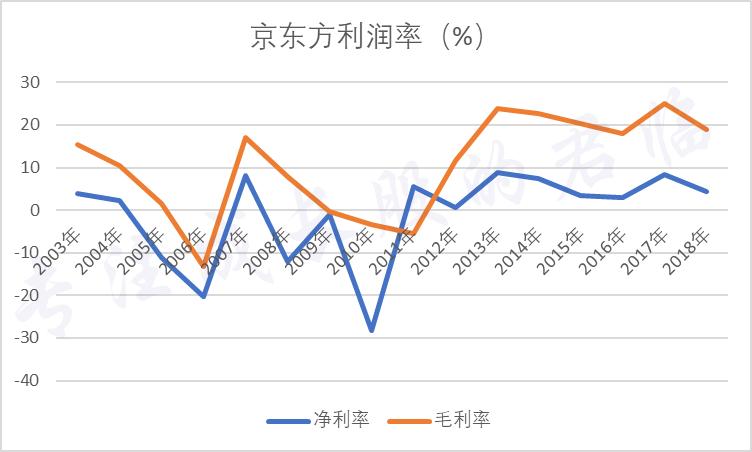 世纪巨骗还是民族脊梁？
