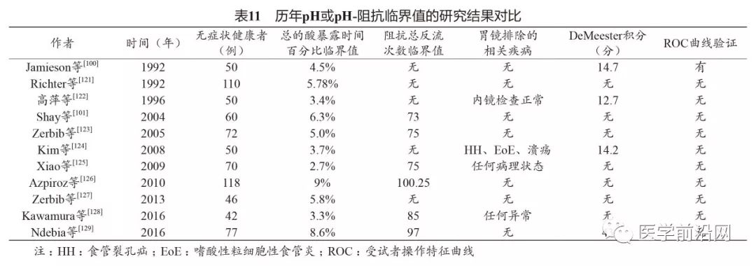 胃食管反流病误诊急性冠脉综合征,胃食管反流性咽炎会引起咳嗽吗