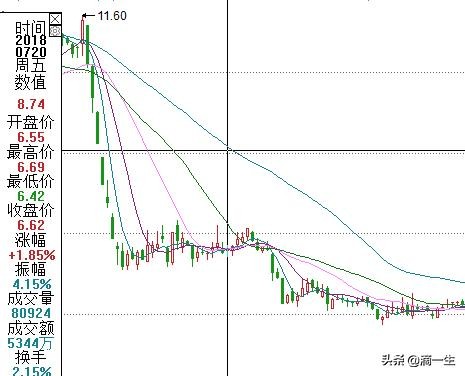 股票全部套牢是好事吗,股市被套了现在行情好能出来点吗