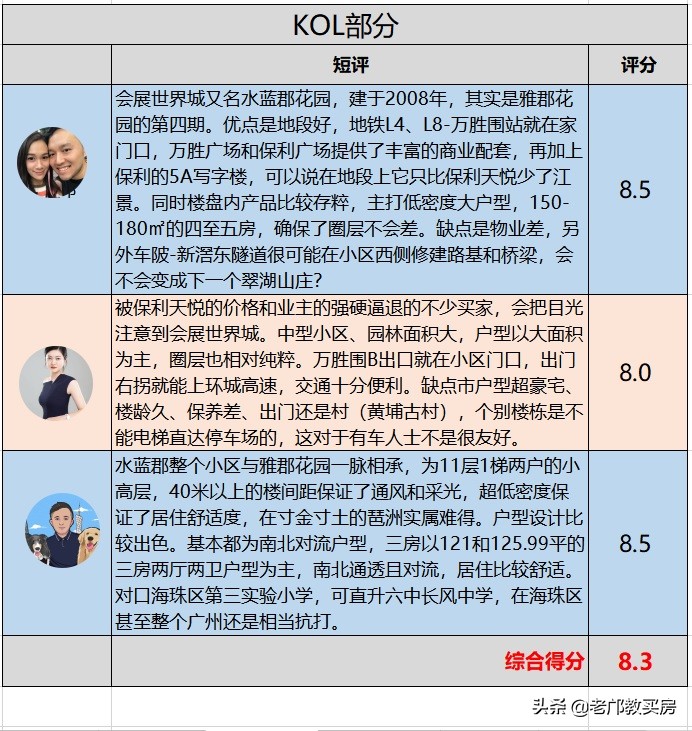 广州市琶洲保利天悦星汇房价,琶洲保利天悦房价多少
