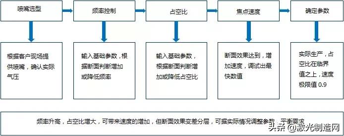 万瓦激光切割薄板,万瓦激光切割不锈钢