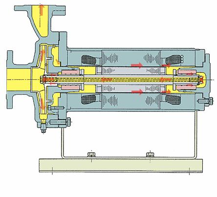 40种泵动画结构工作原理全看懂了,总结了19种泵的工作原理看图就懂