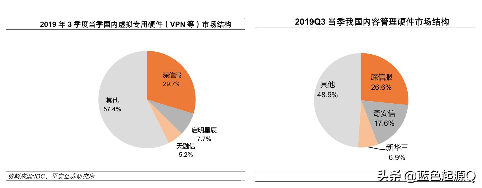 深信服公司估值分析,深信服深度分析报告
