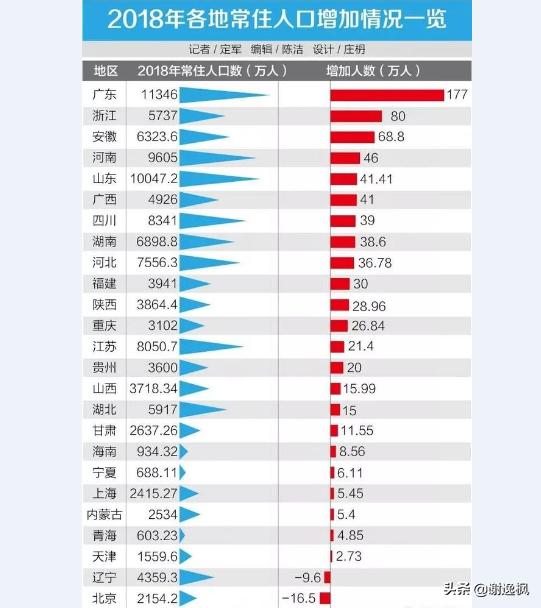 谢逸枫讲国家中心城市,谢逸枫现在怎么样了