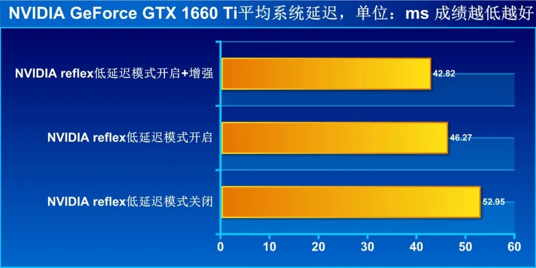鑵愯殌浼樺寲 (鑵愯殌浼樺寲璁剧疆)