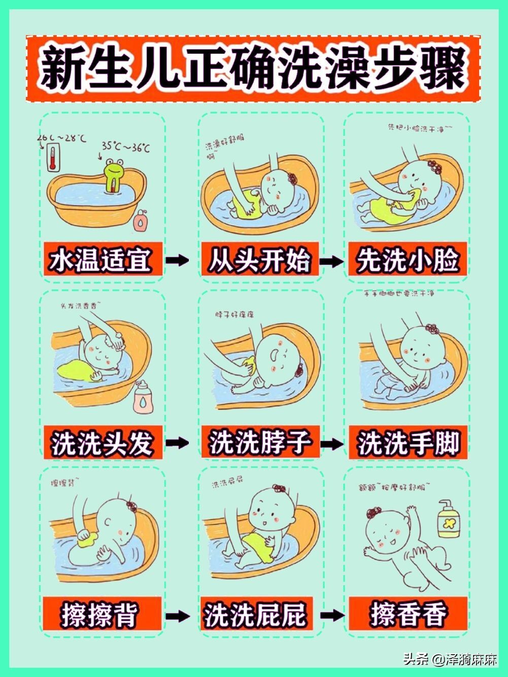 新手爸妈怎么给新生儿洗澡,新手爸妈如何给刚满月宝宝洗澡
