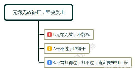 被同事打了一巴掌该怎么办,同事打我我该怎么办