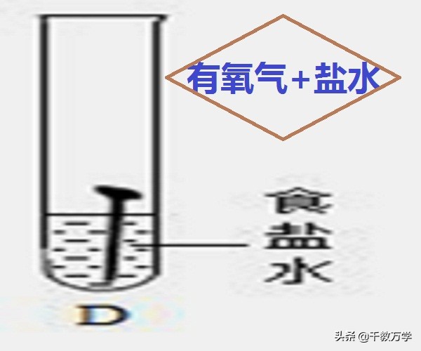 初中化学铁生锈知识点,九年级化学铁防锈原理