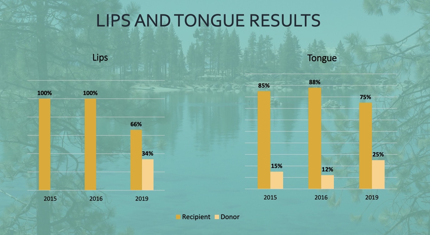男子器官移植后9个月死亡,美国男子做移植手术
