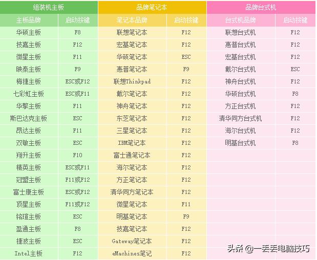 什么是winpe系统,win怎么进入pe系统