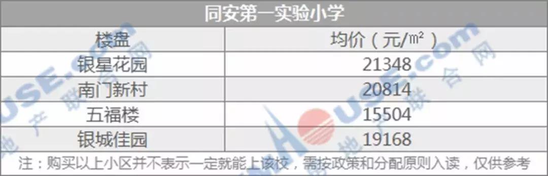 厦门岛内学区房哪个性价比高,厦门超高房价