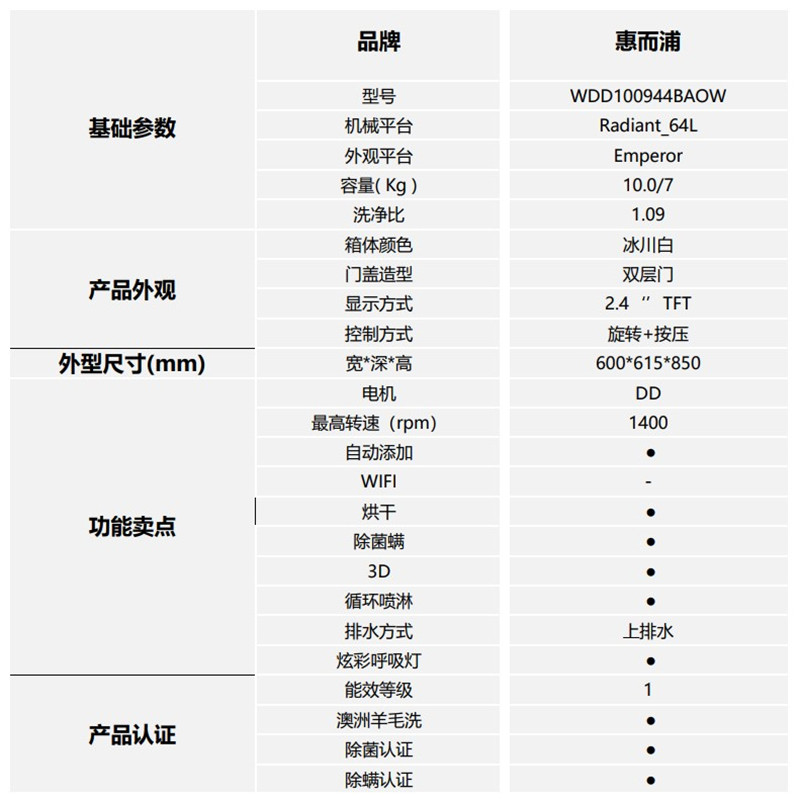 宋明明评测惠而浦帝王洗衣机