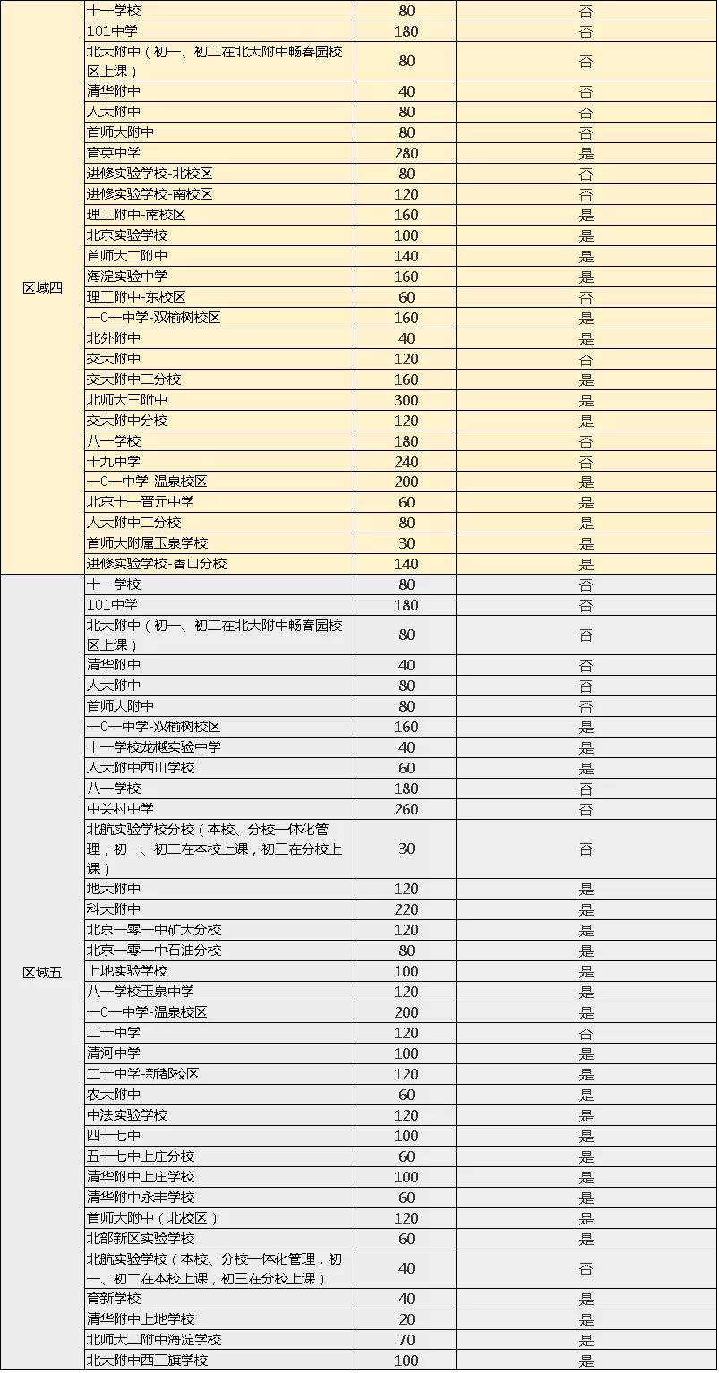北京海淀区全部大学,北京市海淀区学校分布地图