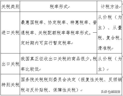 出境旅客携带的物品征收关税吗,馈赠物品要交关税吗