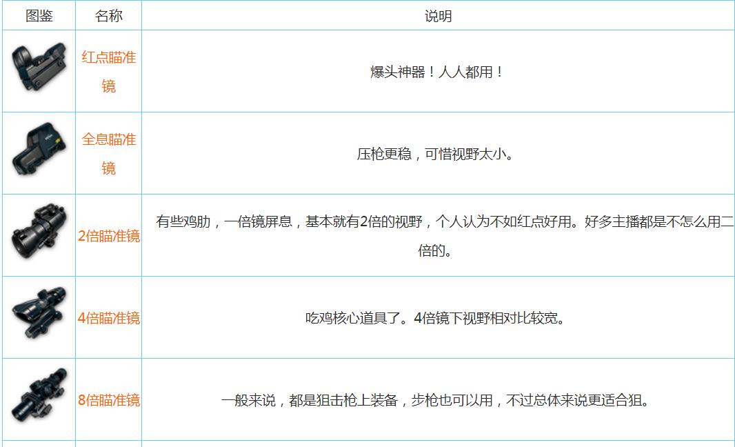 入门级瞄准镜推荐,3倍瞄准镜怎么选择