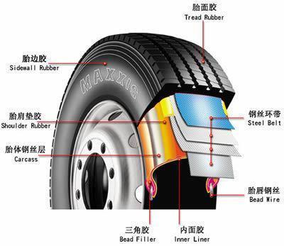 200左右的轮胎,200多的轮胎和300多的有什么区别