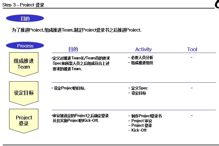 6西格玛黑带培训视频教材资源,精益六西格玛黑带课程