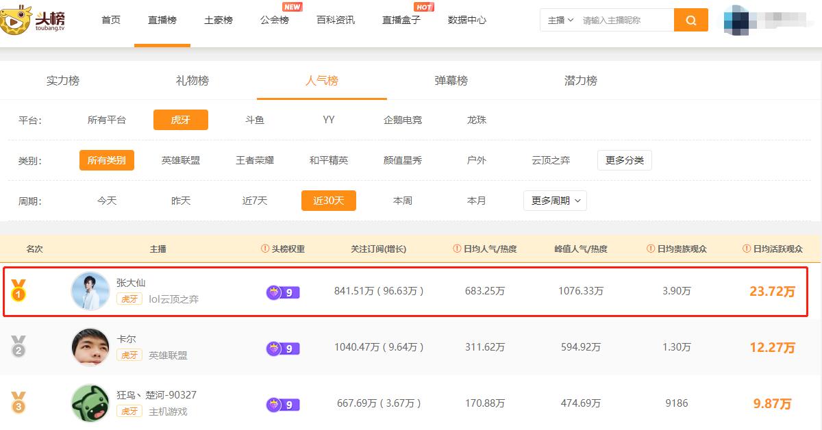 指法芬芳张大仙直播记录,指法芬芳张大仙高渐离