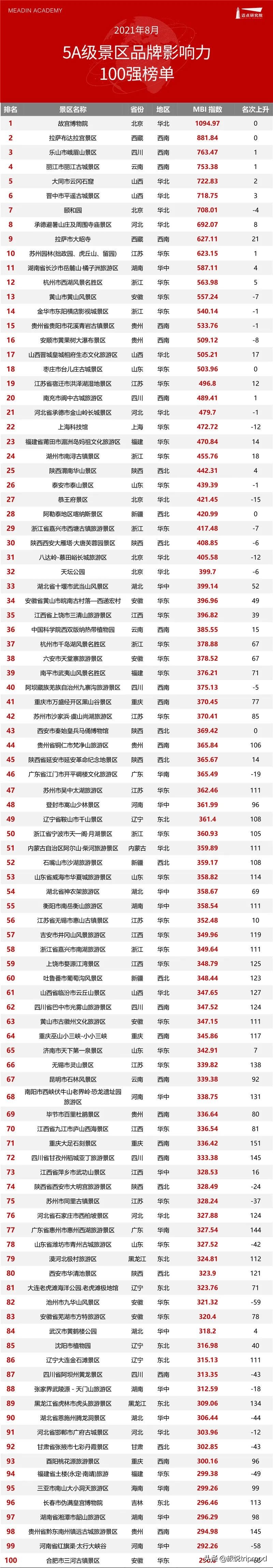 旅游先游后付,先游后付存在的问题