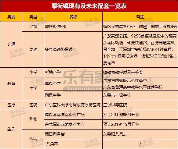 厚街近几年的房地产市场,东莞厚街镇房价
